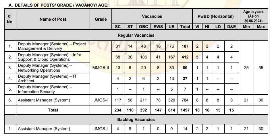 SBI Vacancy 2024